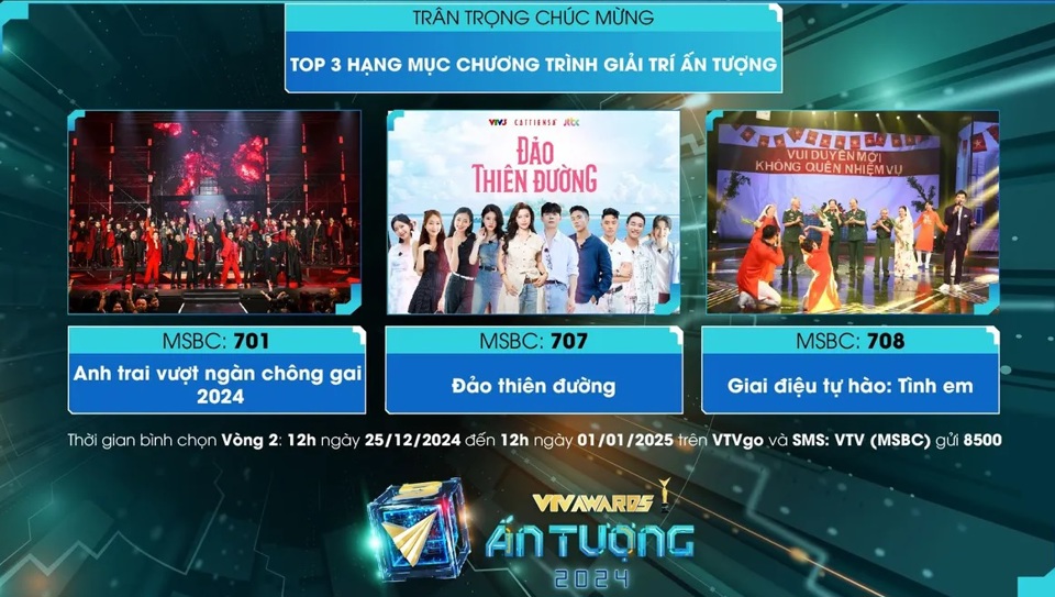 Top 3 Chương trình giải trí &acirc;́n tượng tiến v&agrave;o v&ograve;ng 2 của&nbsp;Giải thưởng VTV Awards 2024. Ảnh: VTV