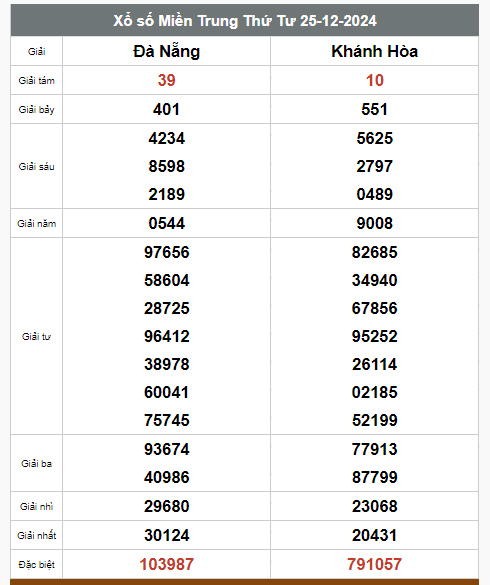 Kết quả xổ số hôm nay ngày 25/12/2024 - Ảnh 3