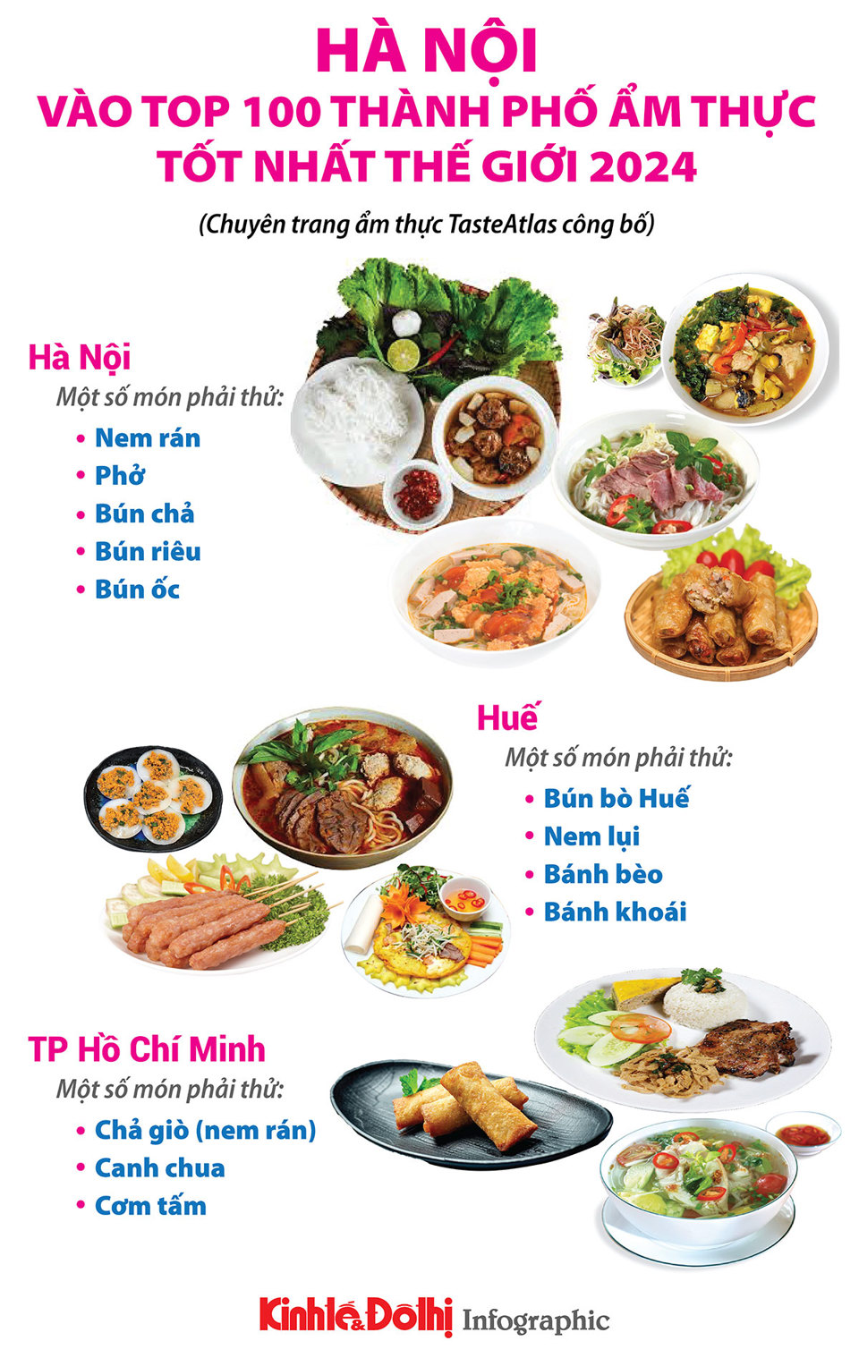 Hà Nội vào top 100 thành phố ẩm thực tốt nhất thế giới 2024 - Ảnh 1