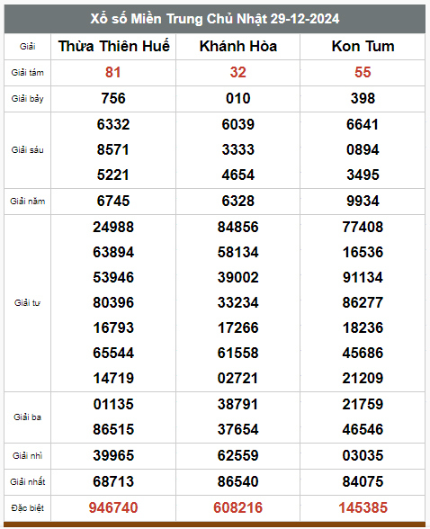 Kết quả xổ số hôm nay ngày 29/12/2024 - Ảnh 3