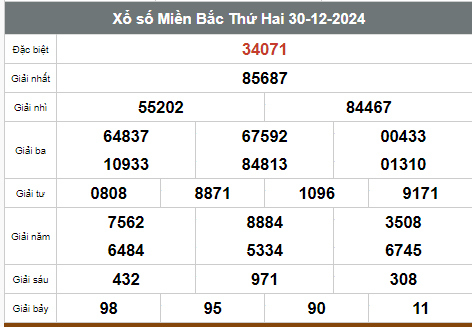 Kết quả xổ số hôm nay ngày 30/12/2024 - Ảnh 1