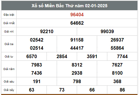 Kết quả xổ số hôm nay ngày 2/1/2025 - Ảnh 1