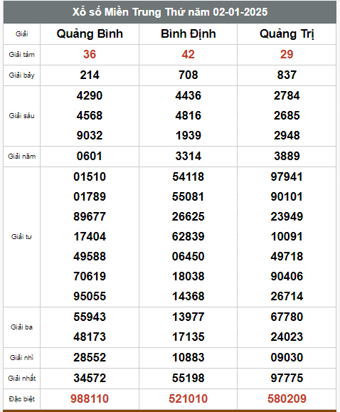 Kết quả xổ số hôm nay ngày 2/1/2025 - Ảnh 3