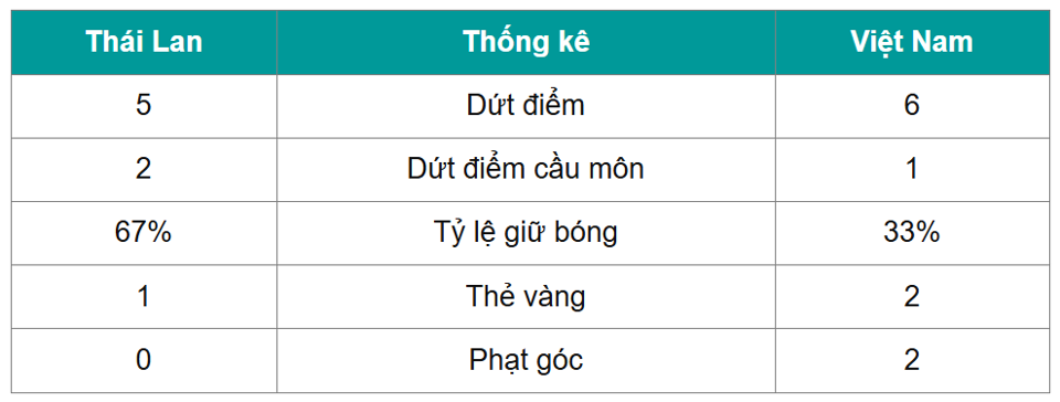 Vô địch ASEAN Cup 2024: Vinh quang Việt Nam! - Ảnh 1