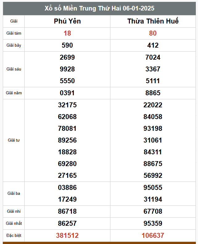 Kết quả xổ số hôm nay ngày 6/1/2025 - Ảnh 3