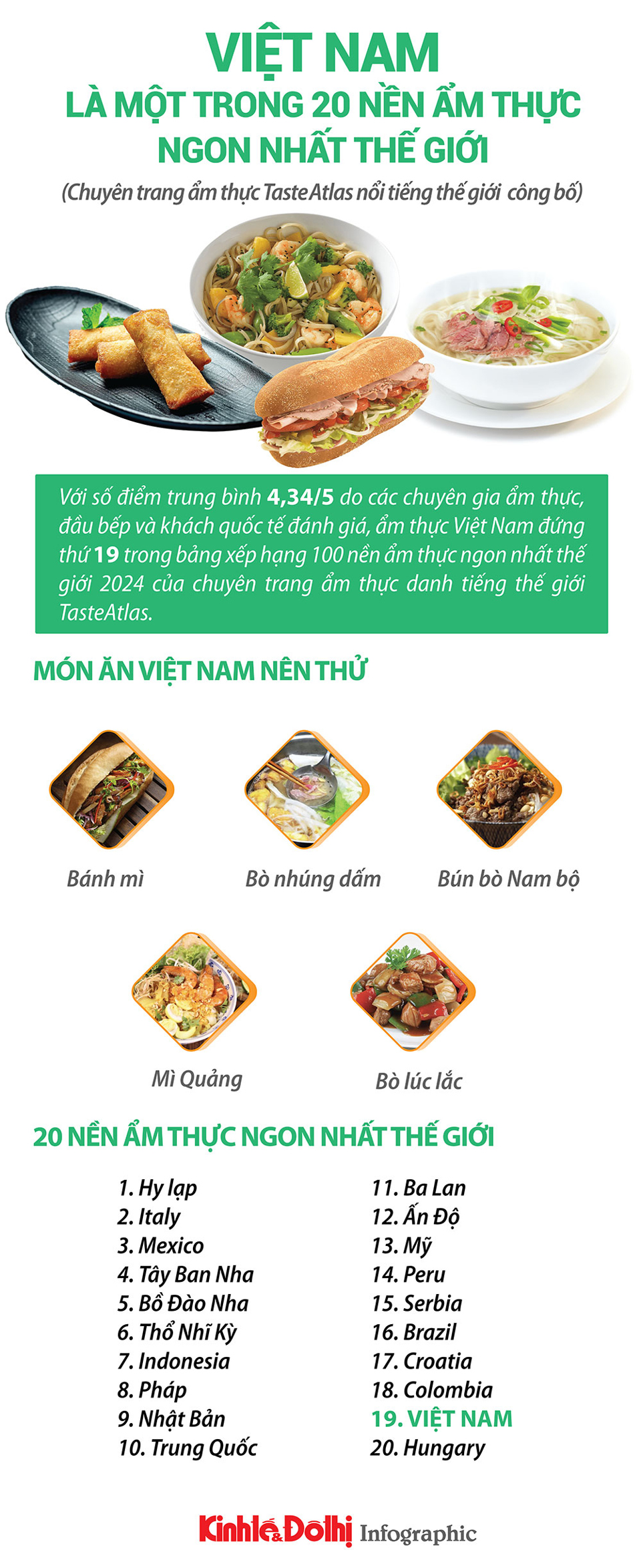 Việt Nam là một trong 20 nền ẩm thực ngon nhất thế giới - Ảnh 1