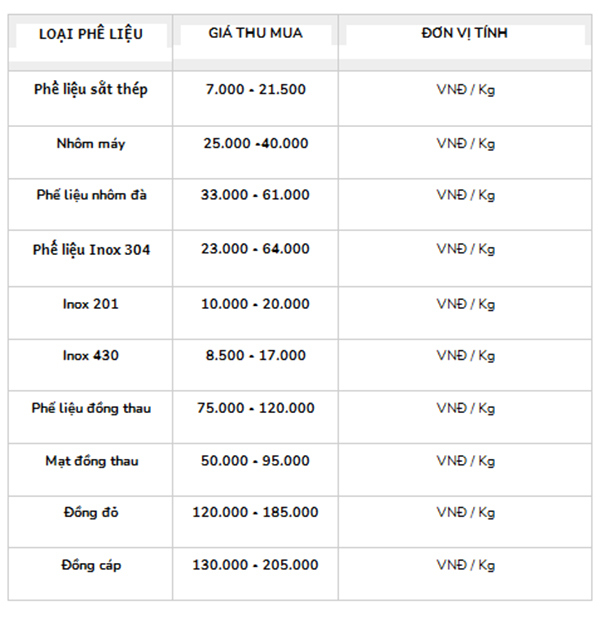 Thu mua phế liệu trọn gói – Bảng giá phế liệu hôm nay - Ảnh 2