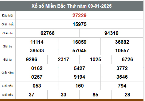 Kết quả xổ số hôm nay ngày 9/1/2025 - Ảnh 1