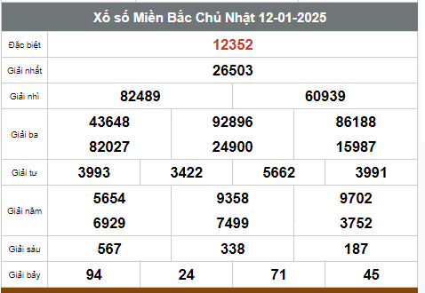 Kết quả xổ số hôm nay ngày 12/1/2025 - Ảnh 1