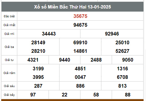 Kết quả xổ số hôm nay ngày 13/1/2025 - Ảnh 1