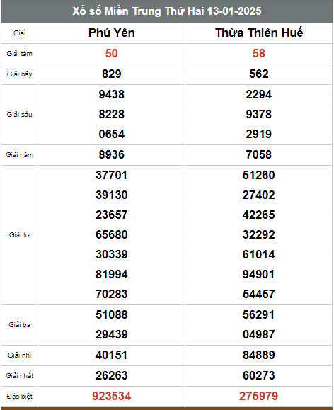 Kết quả xổ số hôm nay ngày 13/1/2025 - Ảnh 3