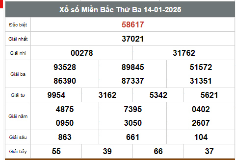 Kết quả xổ số hôm nay ngày 14/1/2025 - Ảnh 1