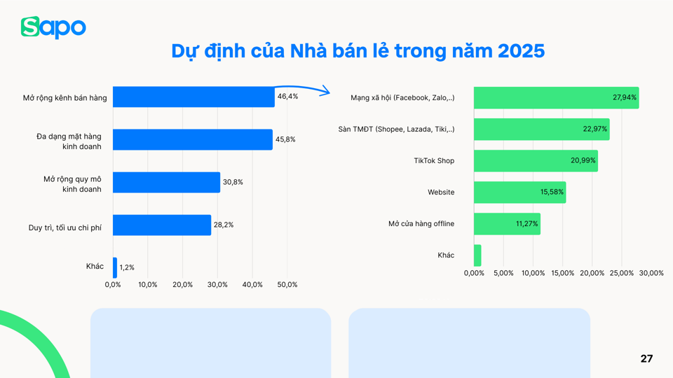 C&ocirc;ng nghệ sẽ l&agrave; yếu tố cốt l&otilde;i.