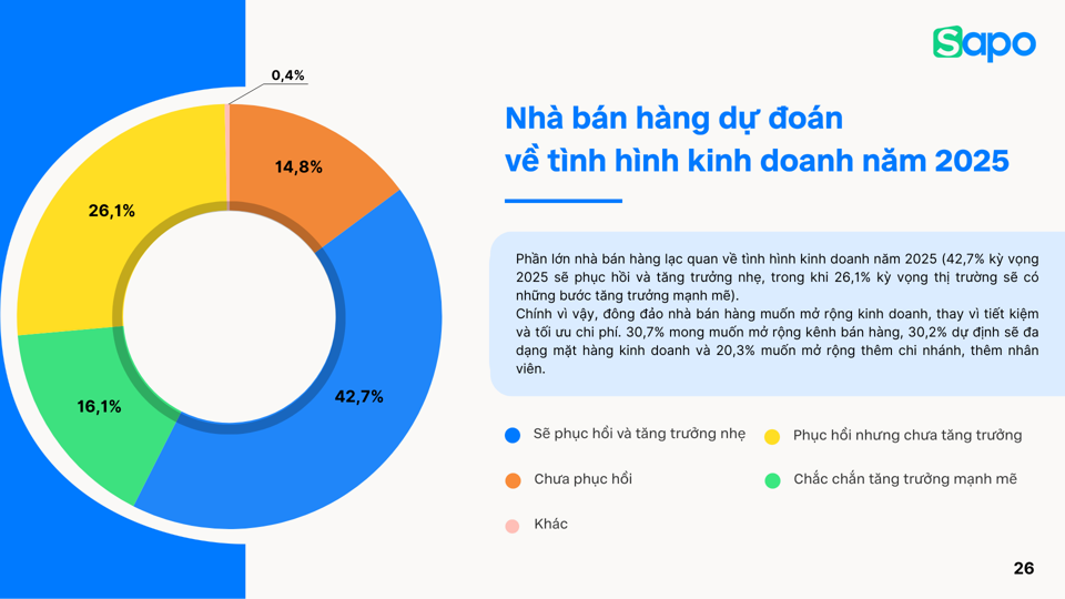 Những dự đo&aacute;n về t&igrave;nh h&igrave;nh kinh doanh 2025.