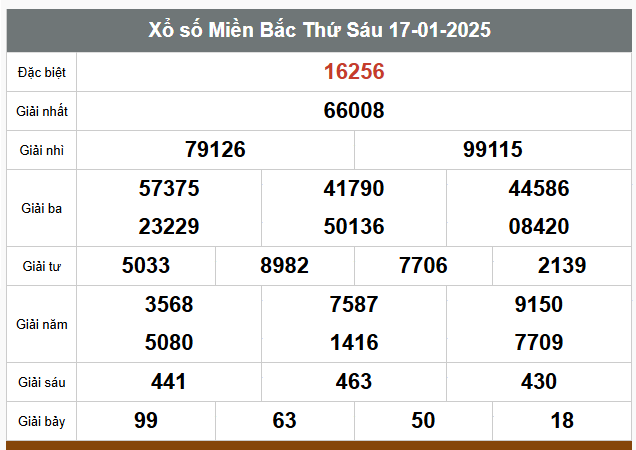 Kết quả xổ số hôm nay ngày 17/1/2025 - Ảnh 1