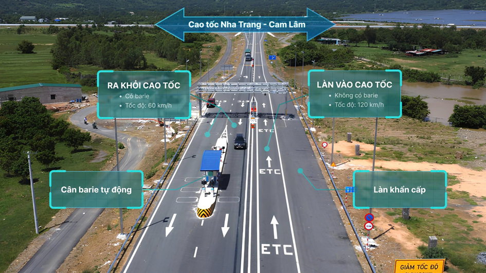 M&ocirc; h&igrave;nh trạm thu ph&iacute; kh&ocirc;ng dừng lược bỏ barie cao tốc Nha Trang - Cam L&acirc;m.