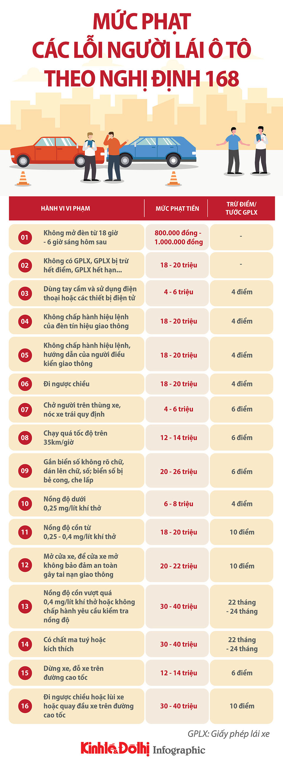 Chi tiết mức phạt các lỗi người lái ô tô theo Nghị định 168 - Ảnh 1