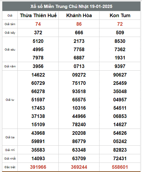 Kết quả xổ số hôm nay ngày 19/1/2025 - Ảnh 3
