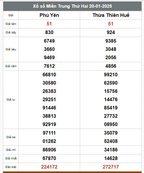 Kết quả xổ số hôm nay ngày 20/1/2025 - Ảnh 3