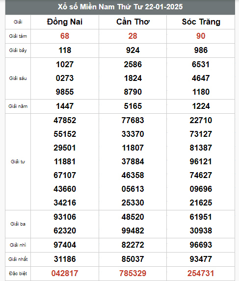 Kết quả xổ số hôm nay ngày 22/1/2025 - Ảnh 2