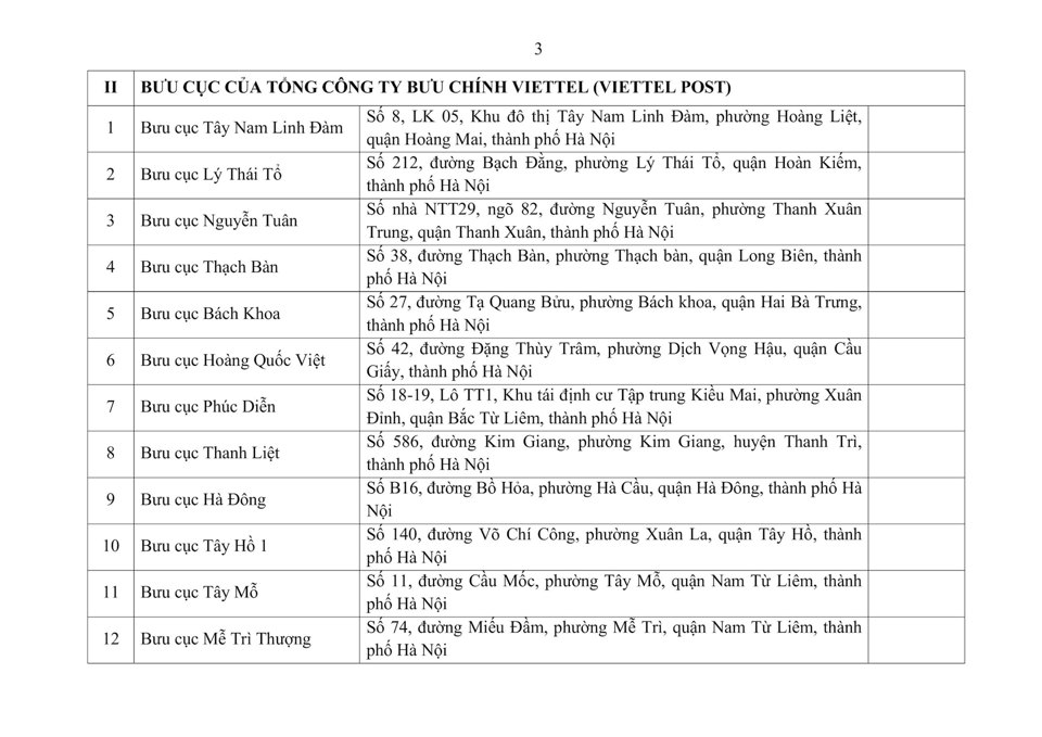 12 bưu cục của Tổng c&ocirc;ng ty Bưu ch&iacute;nh Viettel thực hiện th&iacute; điểm. Ảnh chụp m&agrave;n h&igrave;nh