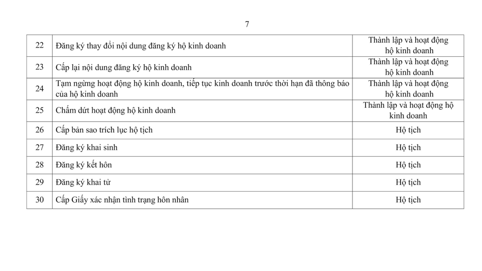 30 thủ tục h&agrave;nh ch&iacute;nh lựa chọn để thực hiện hỗ trợ tổ chức, c&aacute; nh&acirc;n thực hiện tr&ecirc;n m&ocirc;i trường mạng tại đại l&yacute; dịch vụ c&ocirc;ng trực tuyến. Ảnh chụp m&agrave;n h&igrave;nh