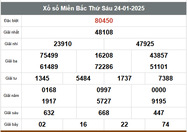  Kết quả xổ số hôm nay ngày 24/1/2025 - Ảnh 1