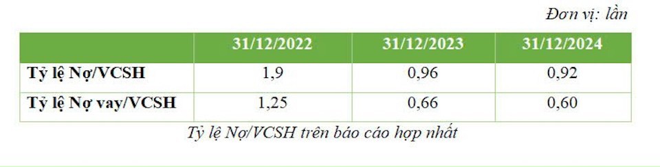 Doanh thu năm 2024 đạt 1.278 tỷ đồng, lợi nhuận trước thuế đạt 468 tỷ đồng - Ảnh 3