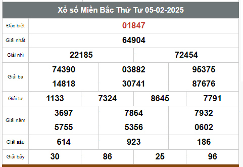  Kết quả xổ số hôm nay ngày 5/2/2025 - Ảnh 1