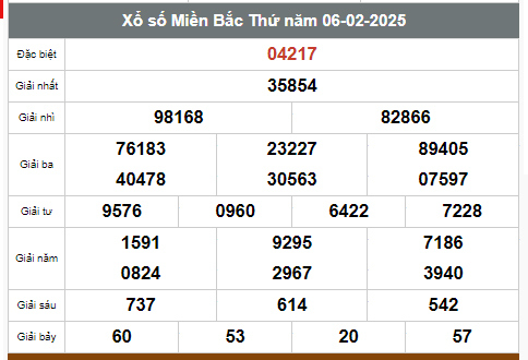  Kết quả xổ số hôm nay ngày 6/2/2025 - Ảnh 1