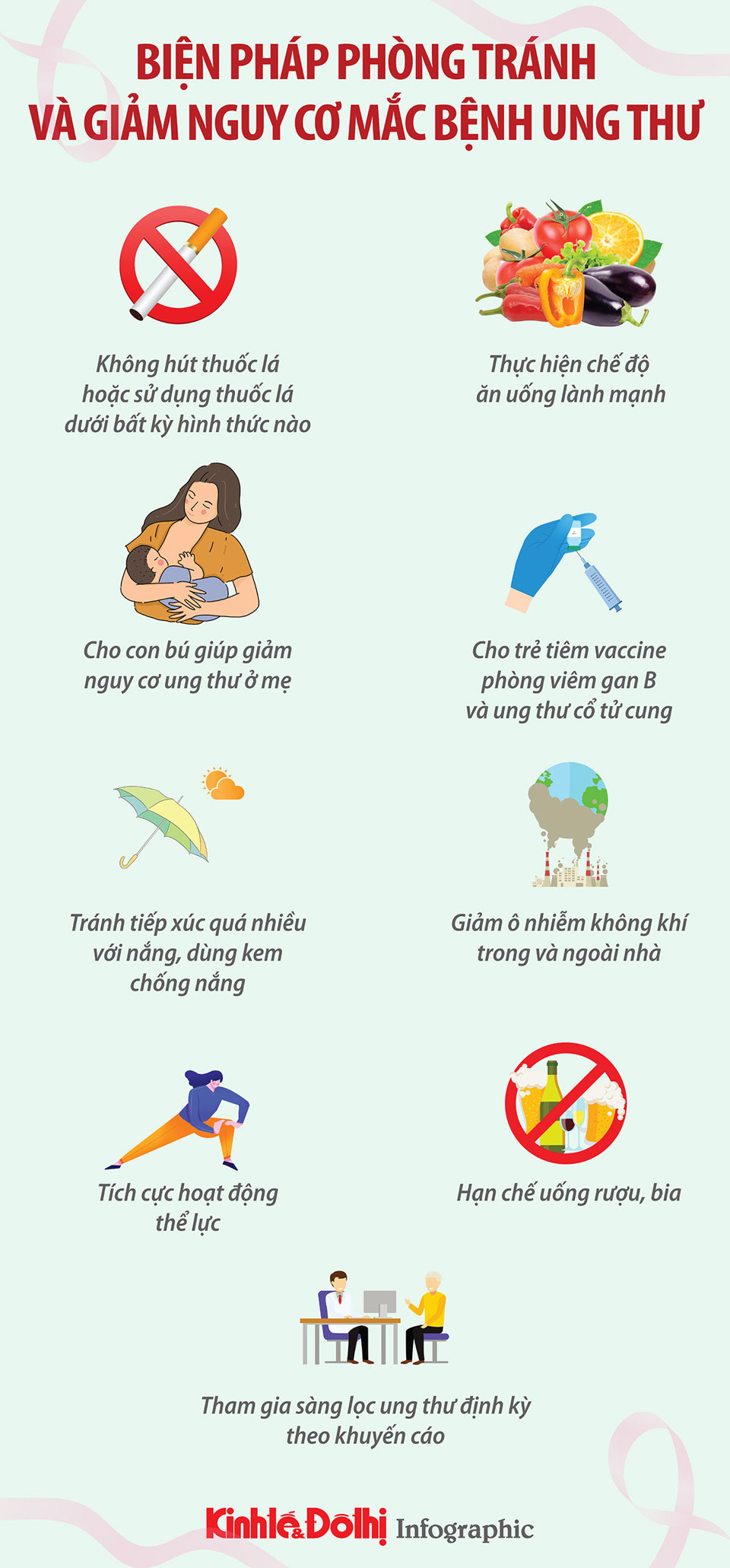 Biện pháp phòng tránh và giảm nguy cơ mắc bệnh ung thư - Ảnh 1