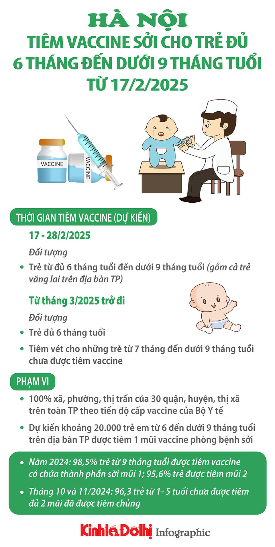 Hà Nội: Tiêm vaccine sởi cho trẻ đủ 6 tháng đến dưới 9 tháng tuổi - Ảnh 1