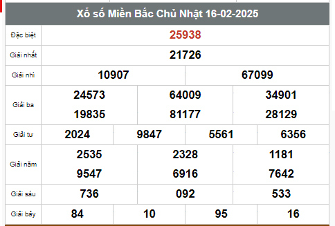  Kết quả xổ số hôm nay ngày 16/2/2025 - Ảnh 1