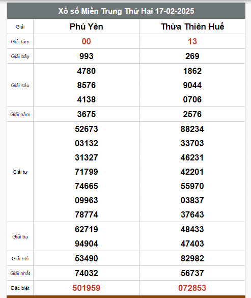  Kết quả xổ số hôm nay ngày 17/2/2025 - Ảnh 3