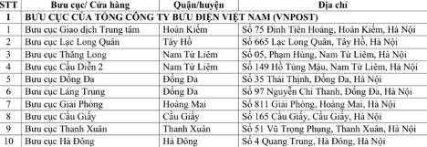 Hà Nội: cấp đổi giấy phép lái xe tại 32 Đại lý dịch vụ công trực tuyến - Ảnh 1