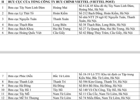 Hà Nội: cấp đổi giấy phép lái xe tại 32 Đại lý dịch vụ công trực tuyến - Ảnh 2