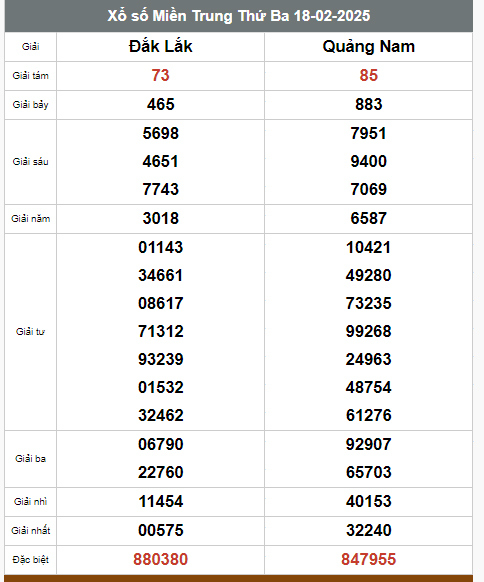  Kết quả xổ số hôm nay ngày 18/2/2025 - Ảnh 3