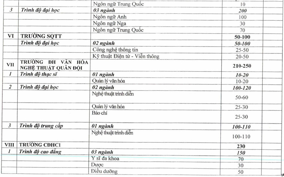 Năm 2025, 13 trường quân đội tuyển hơn 3.200 chỉ tiêu hệ dân sự - Ảnh 5