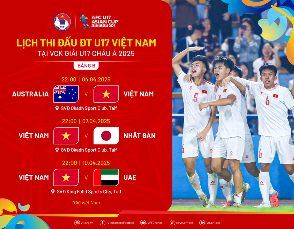 Xác định "quân xanh" của U17 Việt Nam trước thềm VCK U17 châu Á 2025 - Ảnh 1