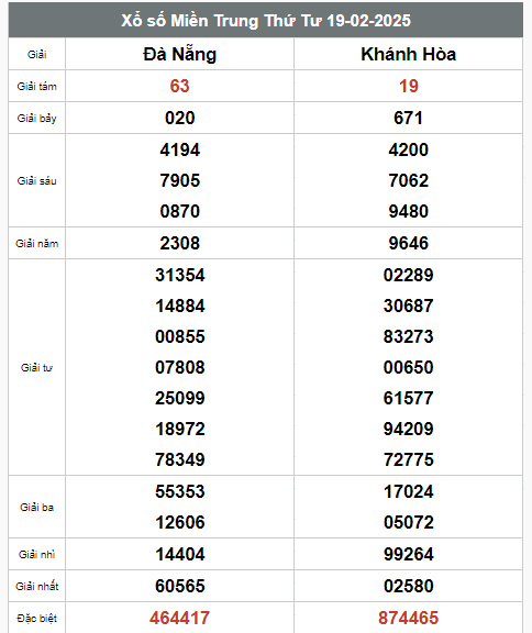  Kết quả xổ số hôm nay ngày 19/2/2025 - Ảnh 3