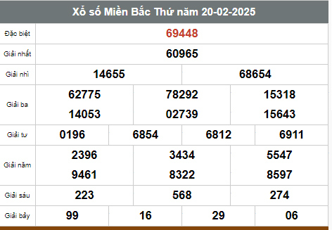  Kết quả xổ số hôm nay ngày 20/2/2025 - Ảnh 1