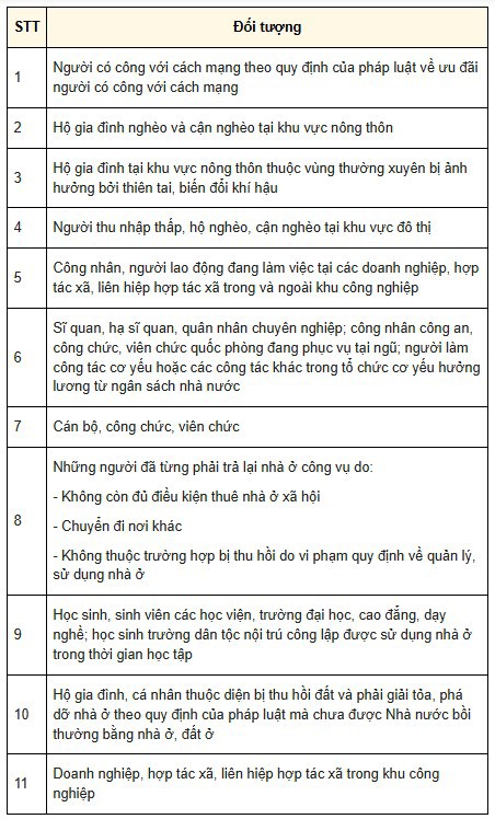 12 đối tượng được hưởng ch&iacute;nh s&aacute;ch hỗ trợ về nh&agrave; ở x&atilde; hội