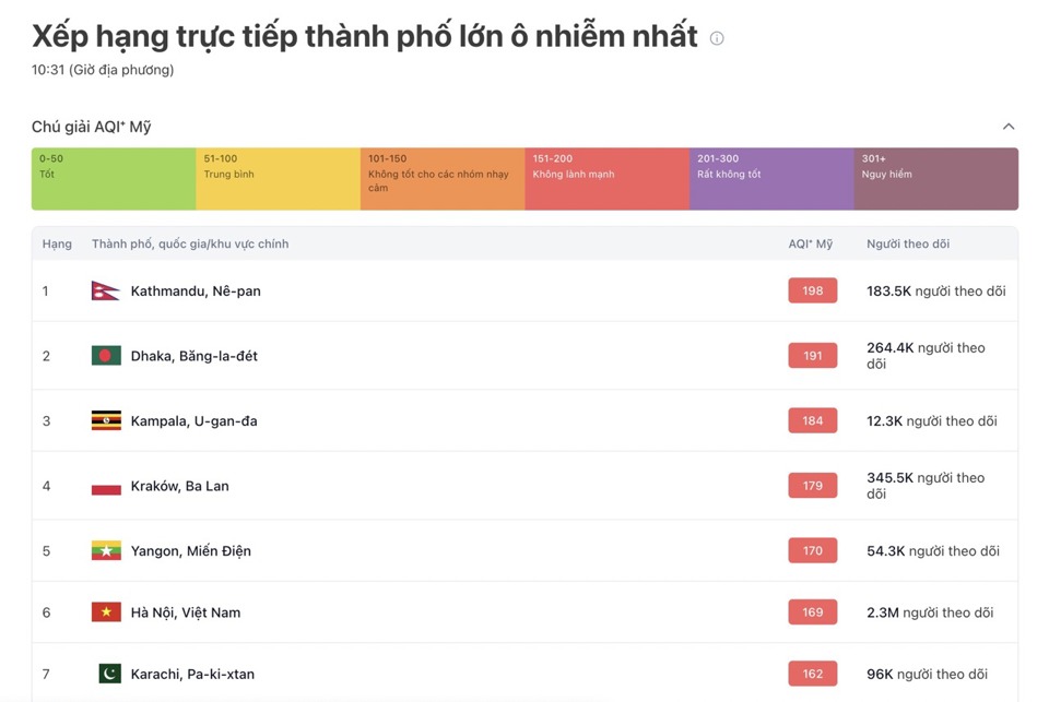 Chỉ số &ocirc; nhiễm kh&ocirc;ng kh&iacute; ở H&agrave; Nội s&aacute;ng&nbsp; nay 22/2 ở mức kh&ocirc;ng tốt.