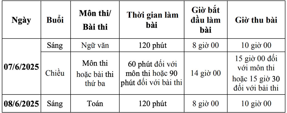 Kỳ thi lớp 10 năm học 2025 - 2026 tại Hà Nội diễn ra ngày 7 - 8/6/2025.