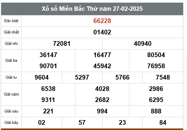  Kết quả xổ số 3 miền hôm nay 27/2/2025 - Ảnh 1