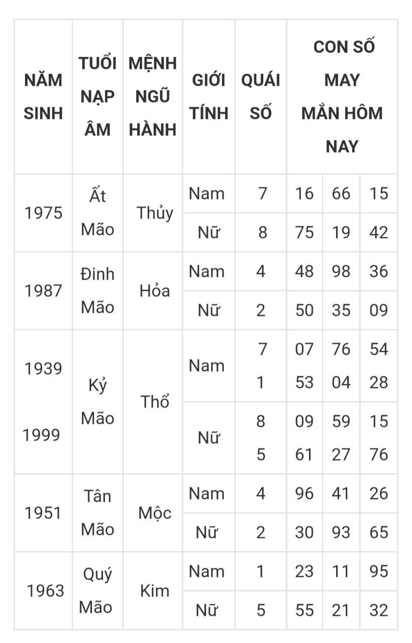 Tài lộc, con số may mắn của 12 con giáp hôm nay ngày 28/2 - Ảnh 3