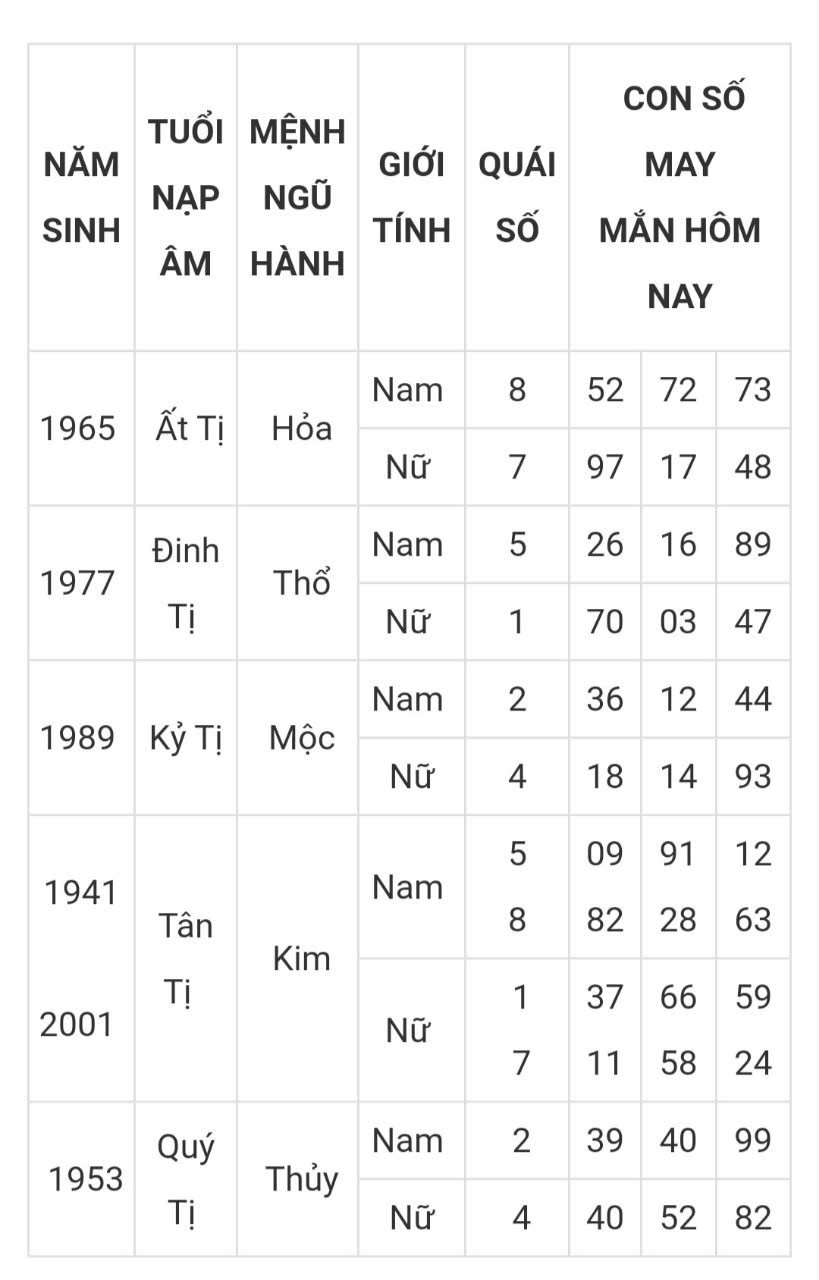 Tài lộc, con số may mắn của 12 con giáp hôm nay ngày 28/2 - Ảnh 5