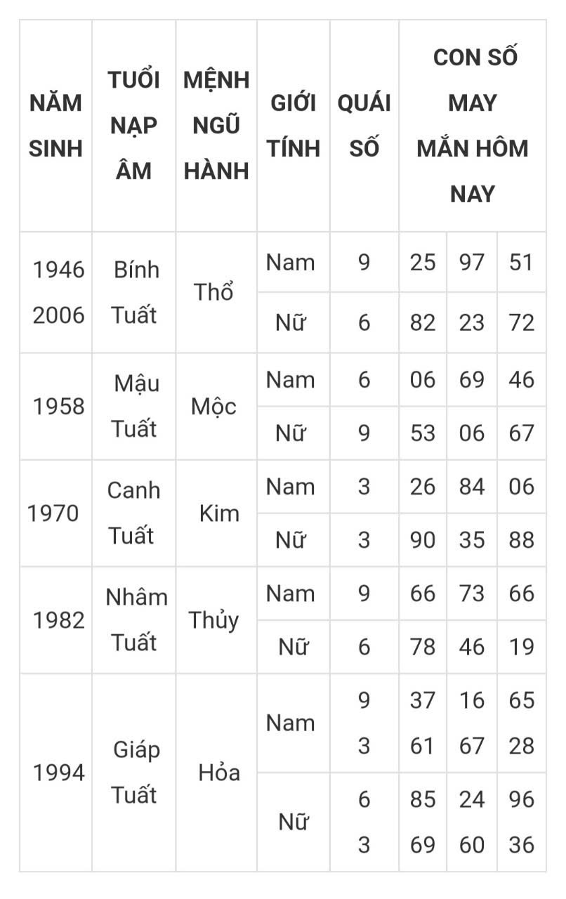 Tài lộc, con số may mắn của 12 con giáp hôm nay ngày 28/2 - Ảnh 10