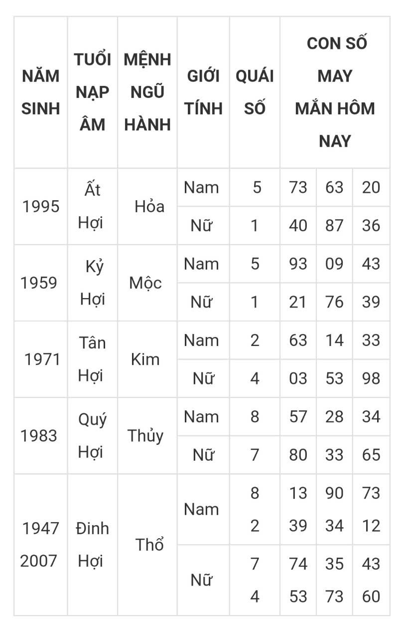 Tài lộc, con số may mắn của 12 con giáp hôm nay ngày 28/2 - Ảnh 11