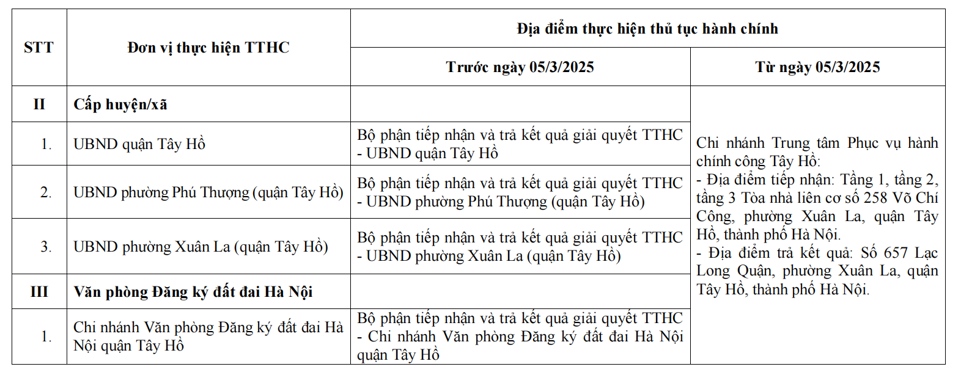 Điều chỉnh địa điểm thực hiện thủ tục h&agrave;nh ch&iacute;nh c&oacute; hiệu lực từ ng&agrave;y 1/3/2025.&nbsp;